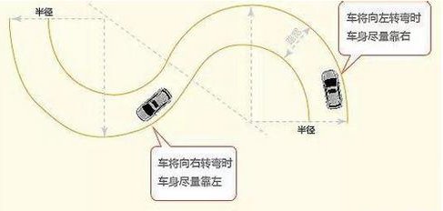 科目二掌握倒库还不够,当心s弯和坡起让你挂科!